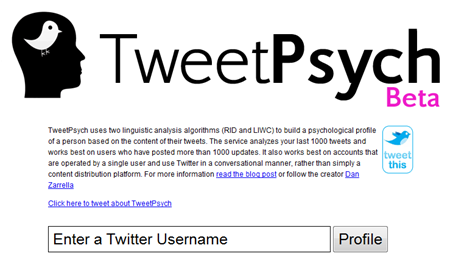 TweetPsych Psychological profile