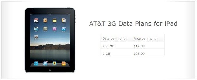 AT&T iPad data plans