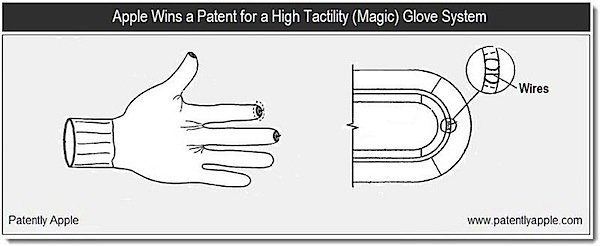 Magic-gloves-Apple.jpg