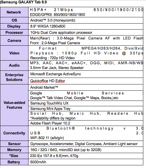 Samsung Galaxy Tab 8.9 Specs