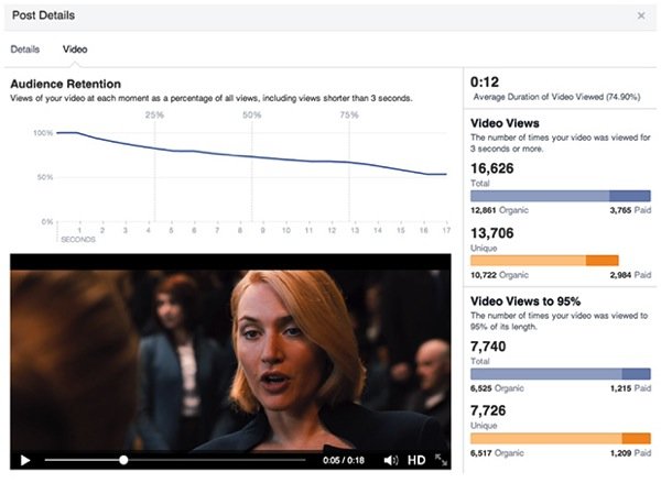 Facebook Adding New Features to Videos Including View Counts 2