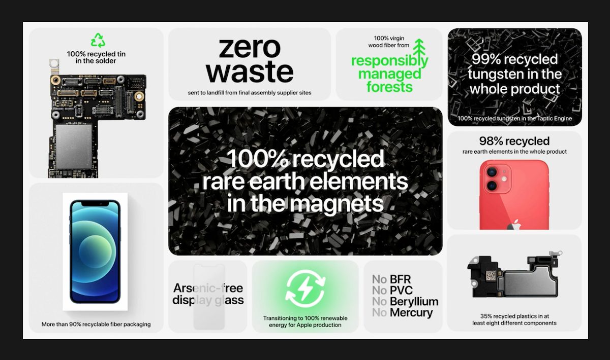 apple -iPhone 12 box-recycle