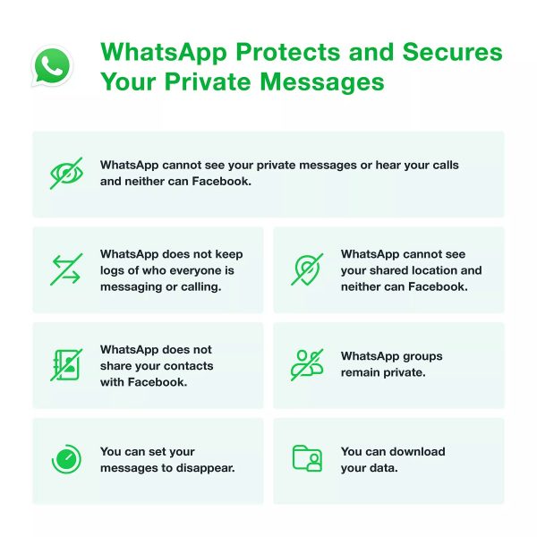 Конфиденциальность WhatsApp