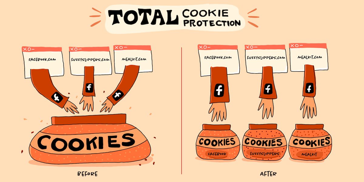 Mozilla Total Cookie Protection