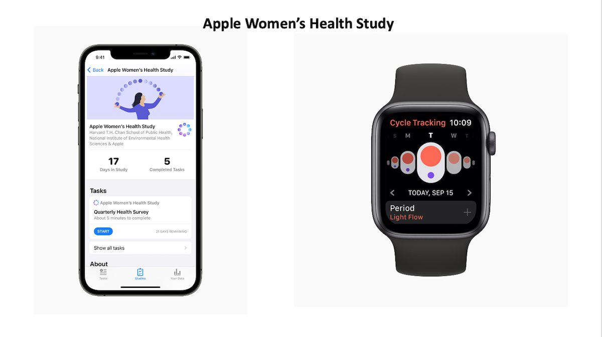 Apple Women’s Health Study