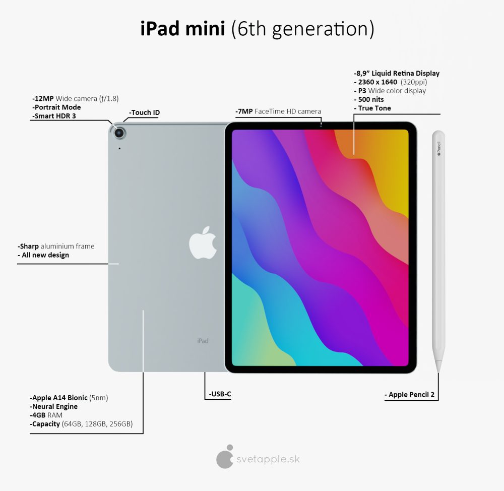 iPad Pro mini by Svet Apple