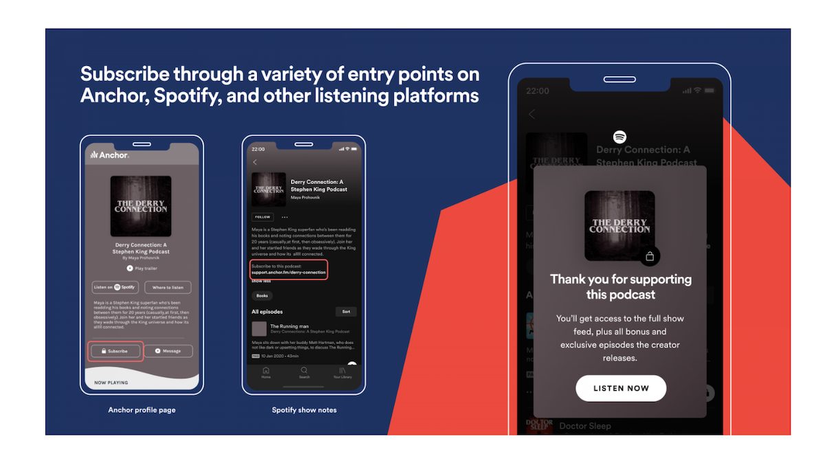 Spotify paid podcast subscription available worldwide 