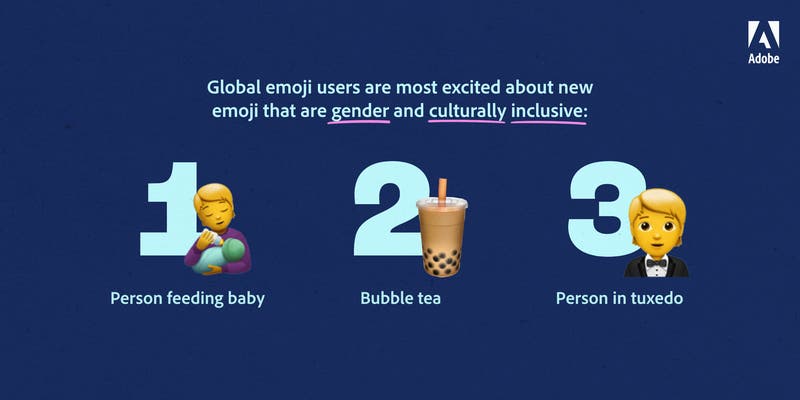 Demand for more representative emoji is high, according to new Adobe study