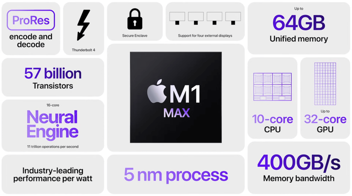 M1 Max MacBook Pro - gaming benchmark 