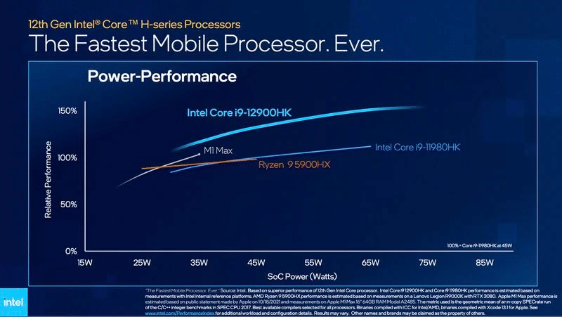Intel Alder Lake Core i9 vs M1 Max
