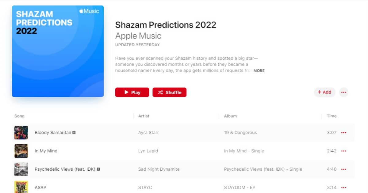 Shazam 2022 predictions