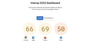 Interop-2022
