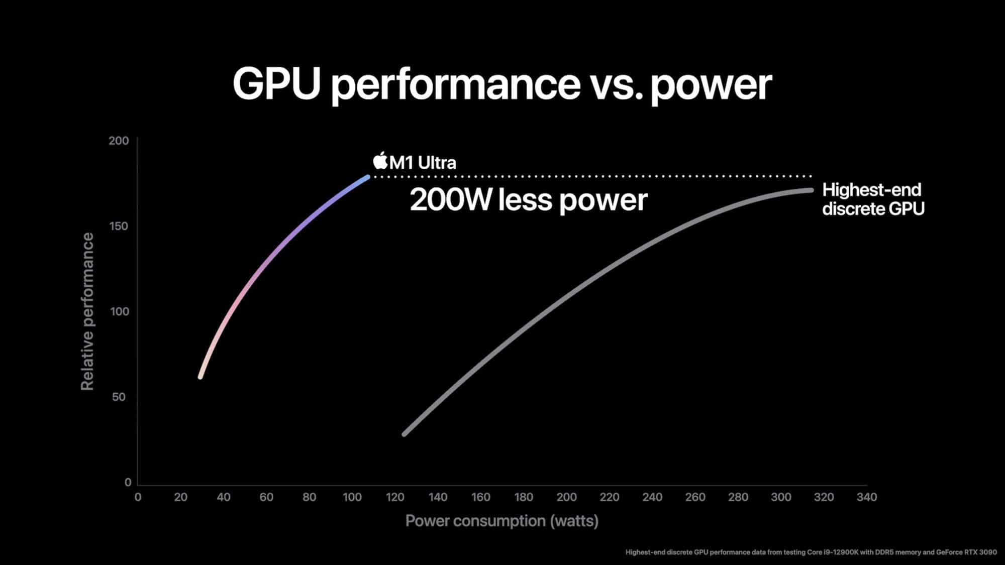 M1 Max GPU performance vs power 2