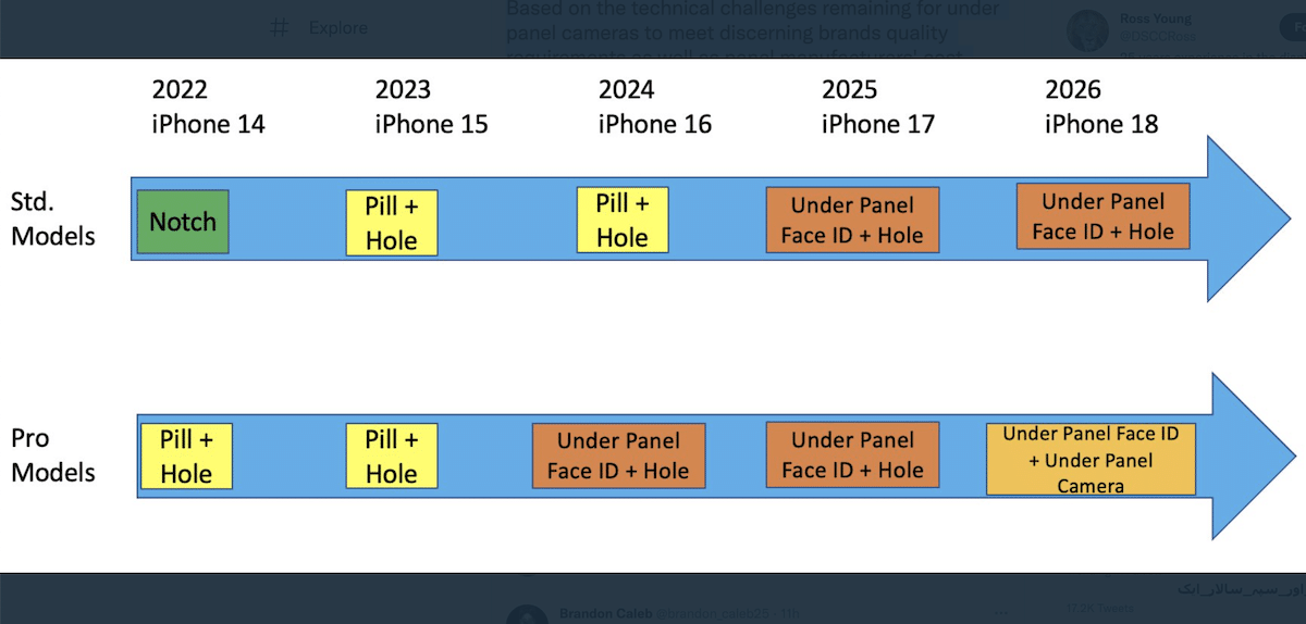 iPhone 15- Apple display roadmap