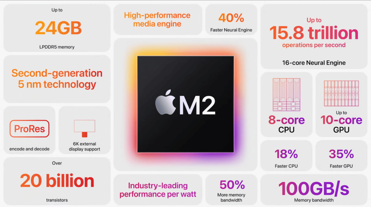 M2 chip - Apple