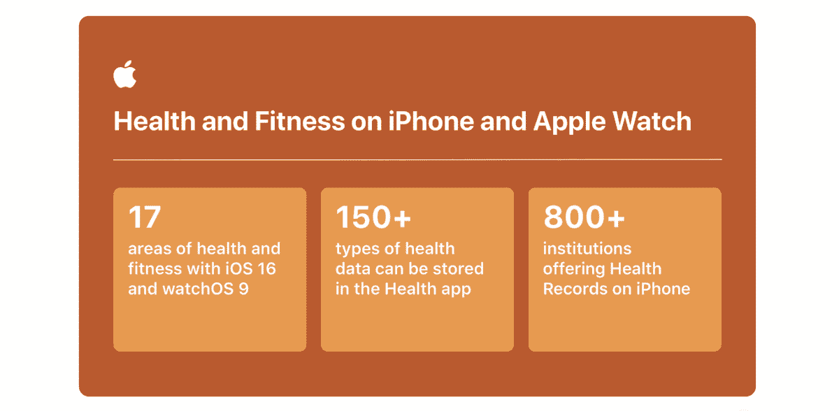 Apple Health Report