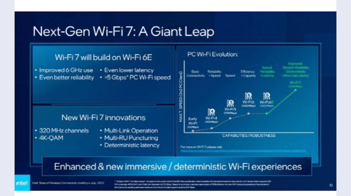 Intel - Wi-Fi 7 roadmap