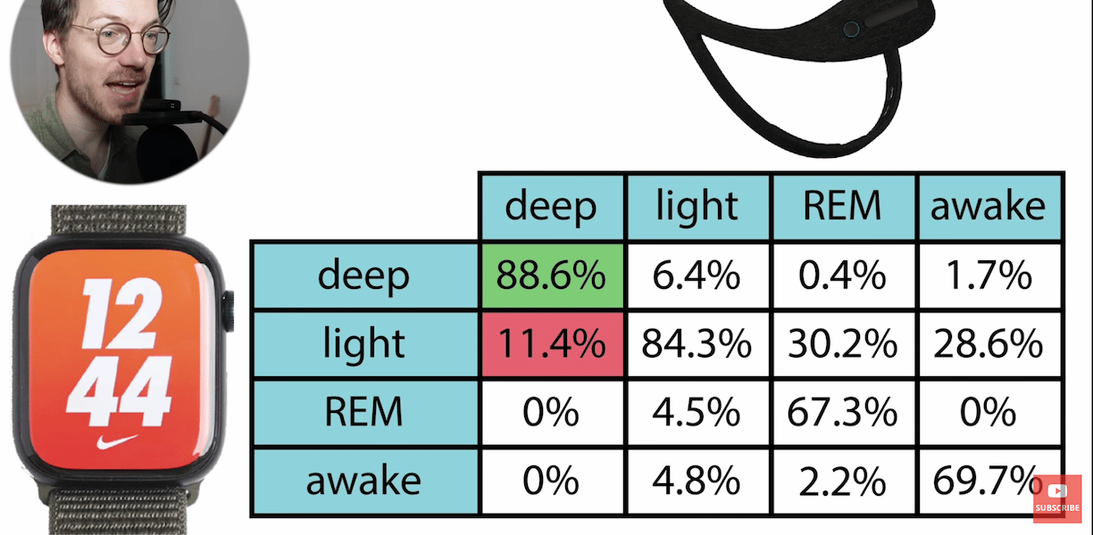 Apple Watch Sleep Stages tracking