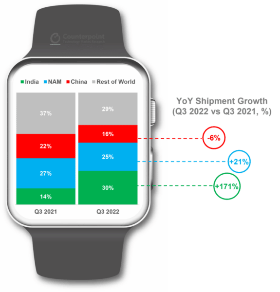 Smartwatch share 2