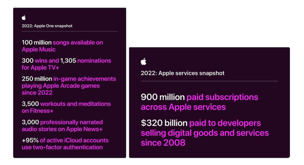 apple services 2022