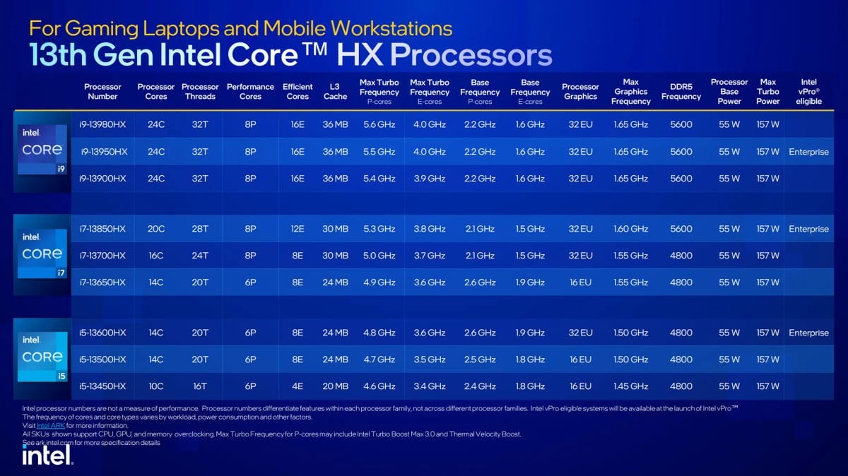 Intel-13th-Gen-HX-Processors-2