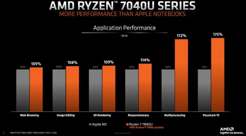 AMD--Ryzen-7040U-Zen-4-and-RDNA-3