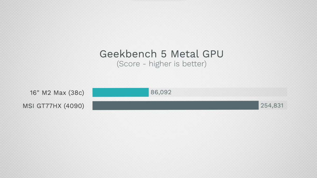Bench 5 GPU test