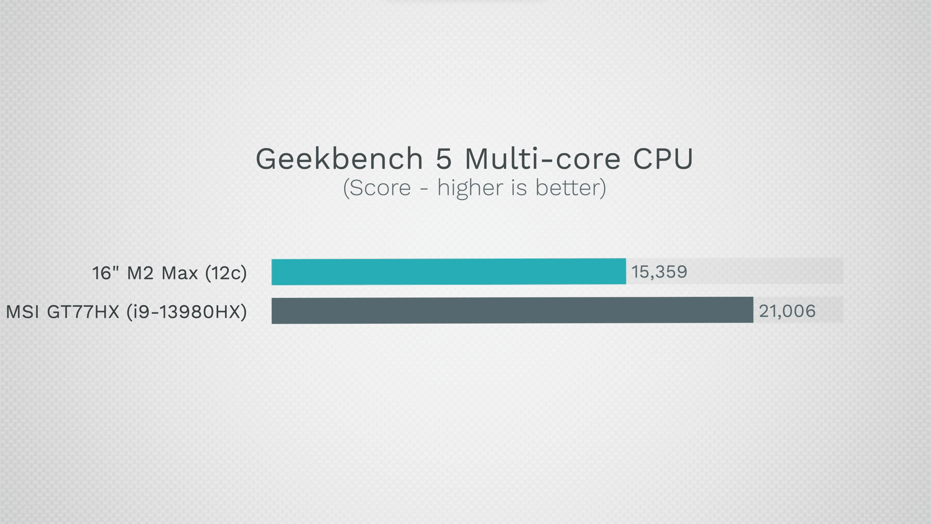 Geekbench 5 CPU test multi-core