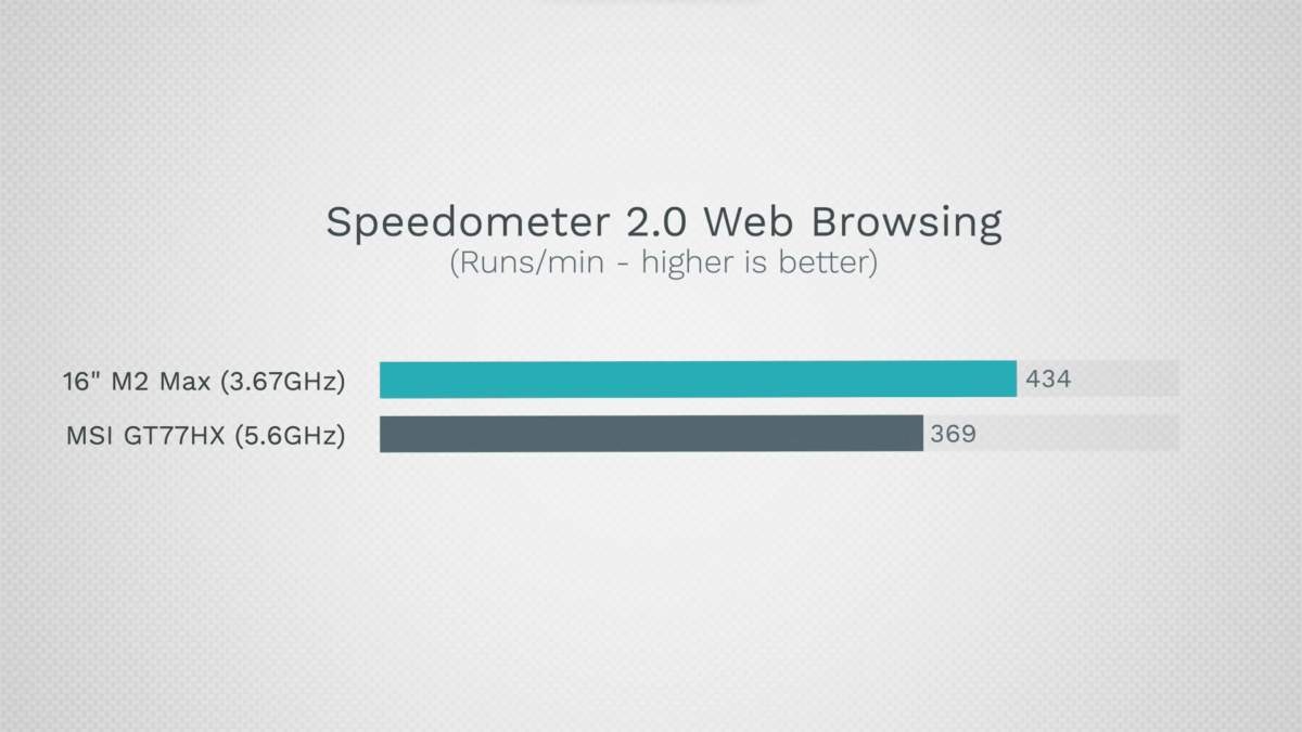 Web browing speed
