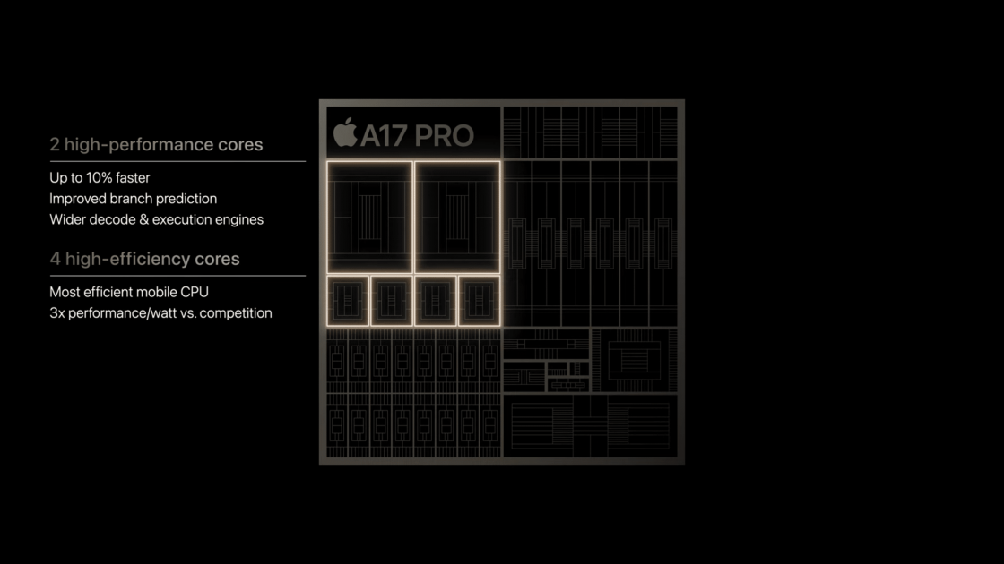 A17 Pro chip performance - The iPhone 15 Pro and iPhone 15 Pro Max to give best gaming experience with ray tracing capabilities