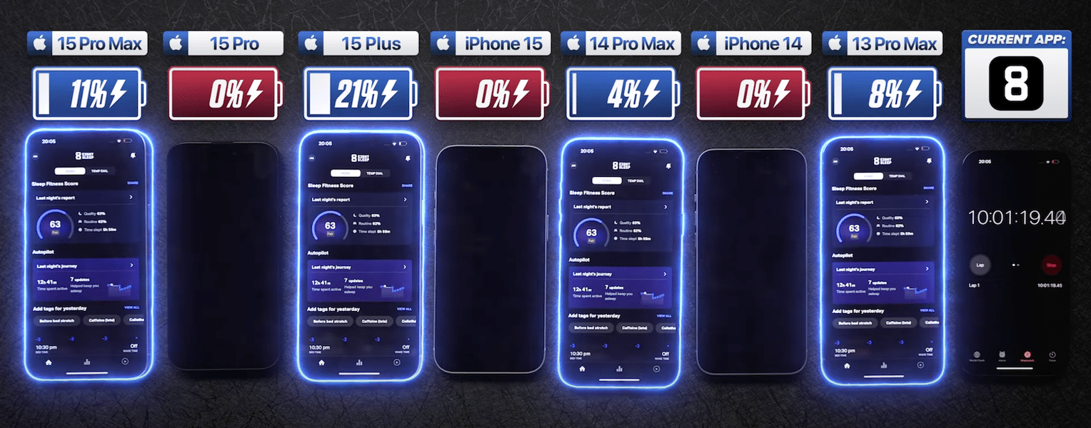 iPhone 15 Plus - battery life